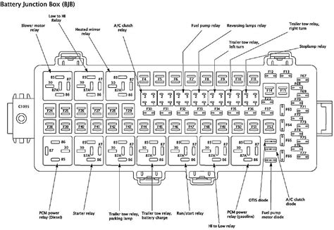 2005 f550 power distribution box diagram|Fuse Box Diagrams Ford F.